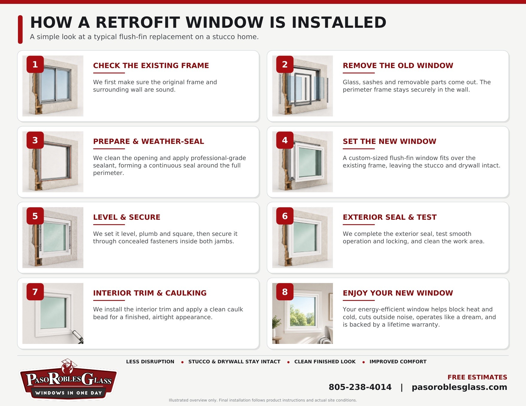 retrofit-windows-guide retrofit windows step by step guide
